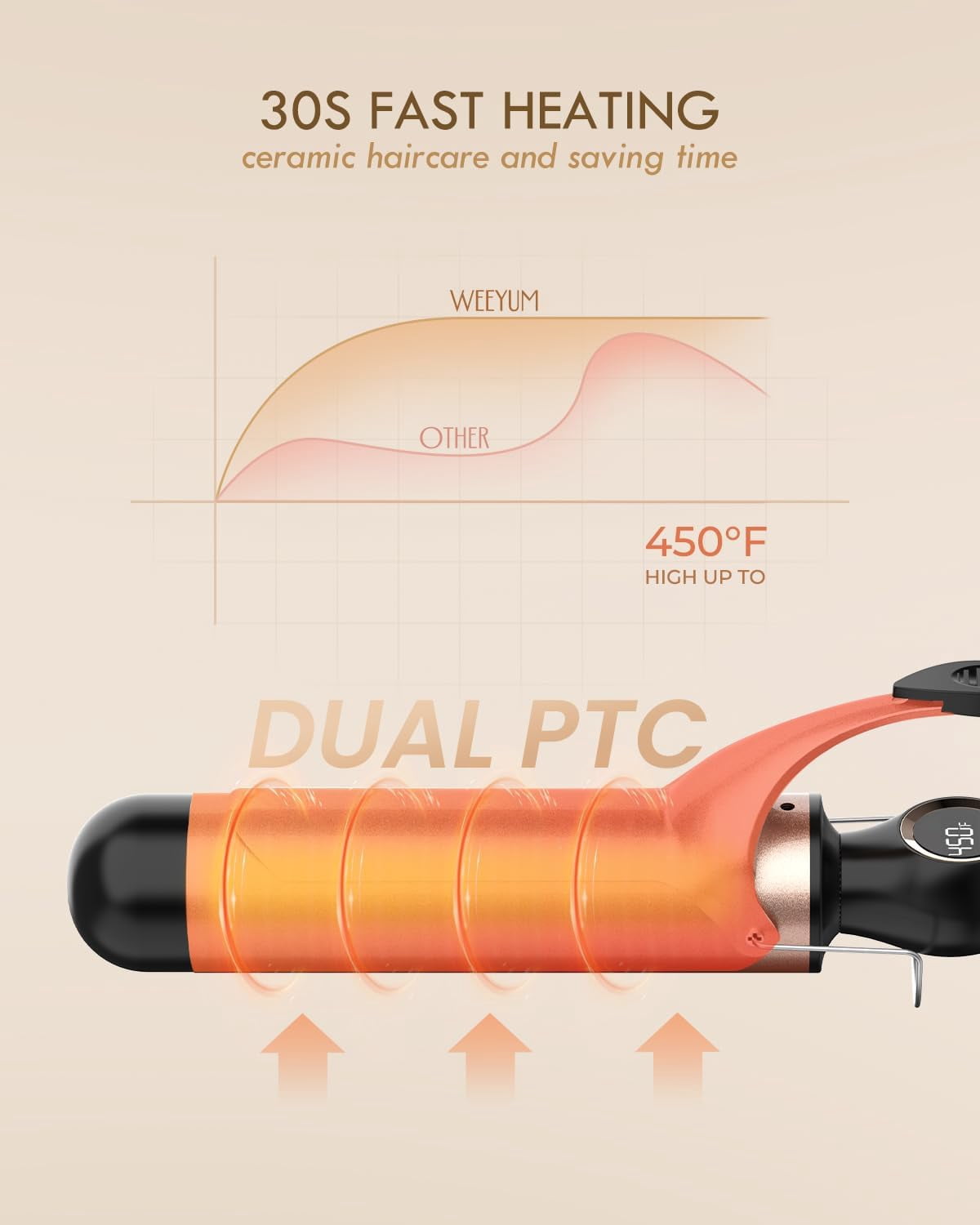 Curling Iron 2 Inch, Large Barrel Curling Wand