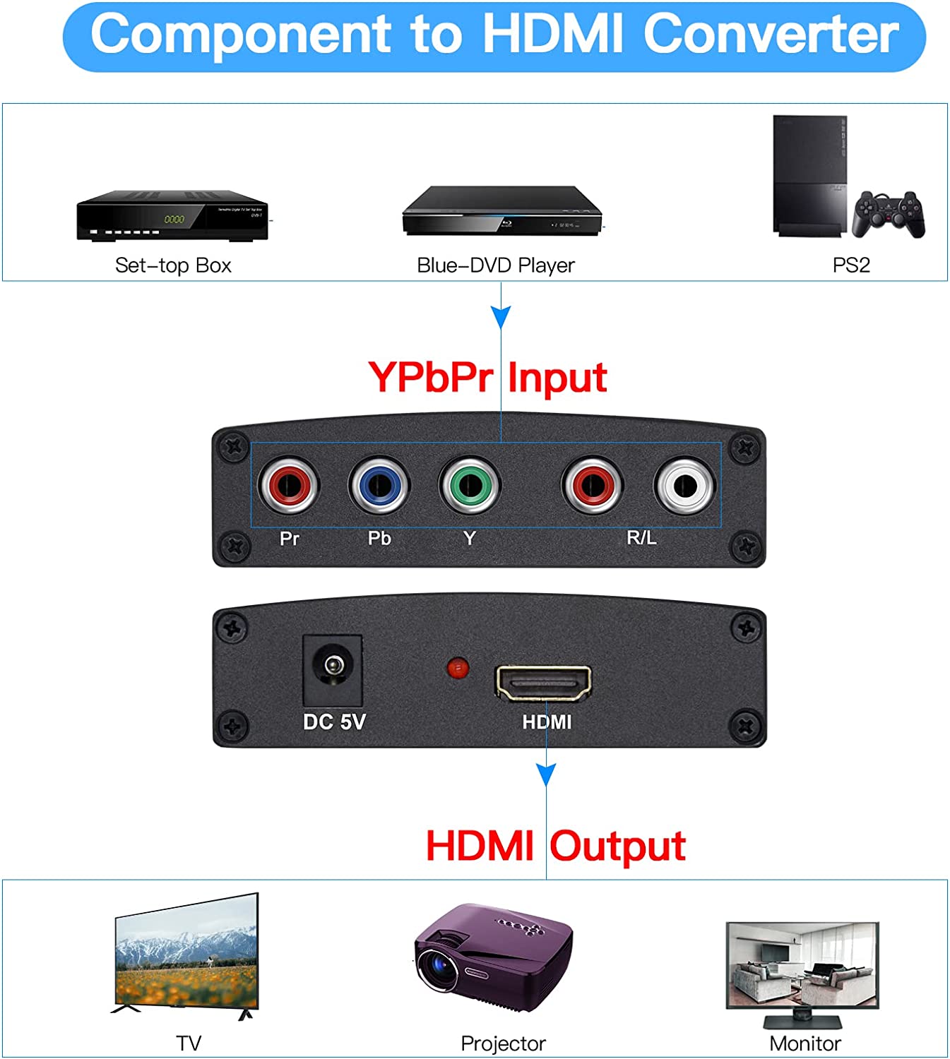 Component To Hdmi Adapter
