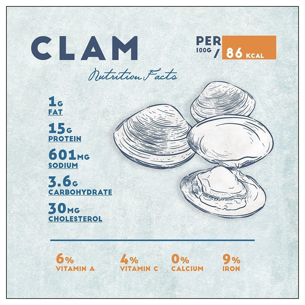 Clam Nutrition Facts Poster Print by Anonymous Anonymous