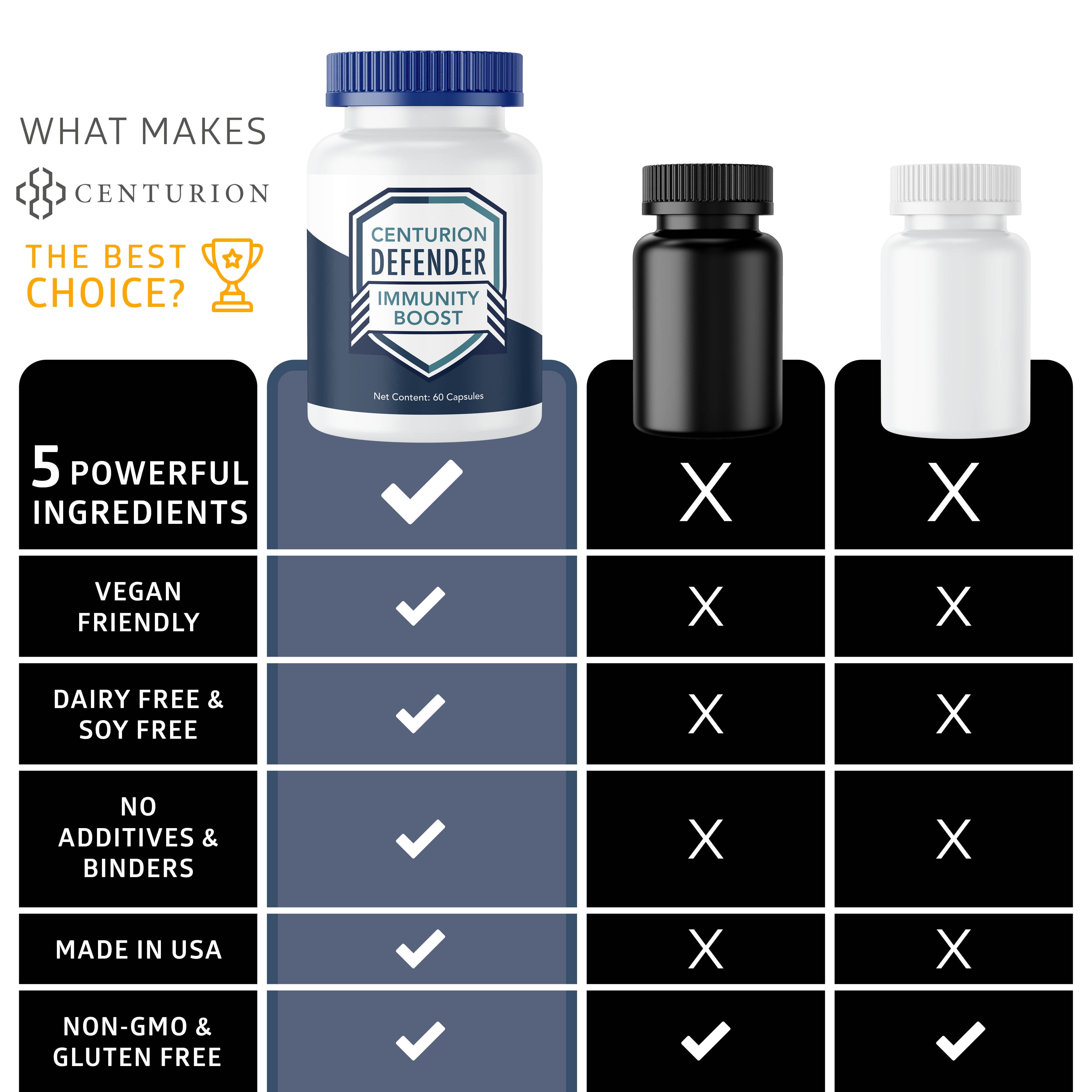 Centurion Labs Defender Immunity Boost with Quercetin, Zinc, Vitamin D, Vitamin C and Copper, 60 Caps