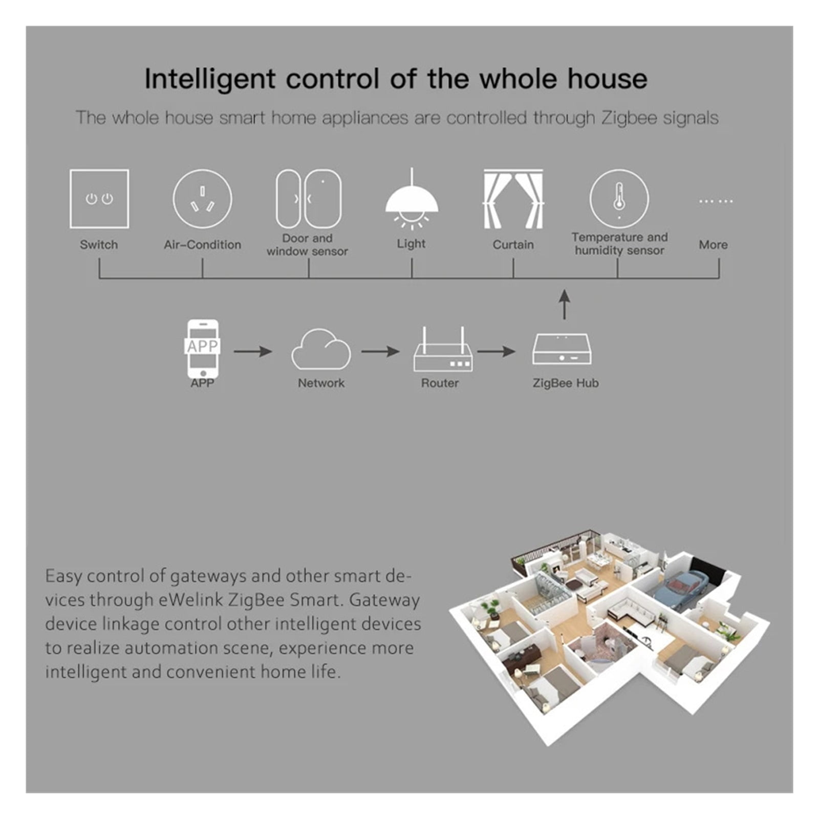 Smart Home Zigbee Door Sensor Window Security Alarm Work Wit Mqtt Smart Things Hub Alice Ewelink App Monitoring ,Easy Install