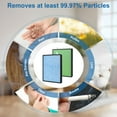 thumbnail image 4 of AMI PARTS 4-in-1 H13 True Hepa Filter Replacement for Smart 2.0 Air Purifier Filters HSP002, , 1 Pack, 4 of 8