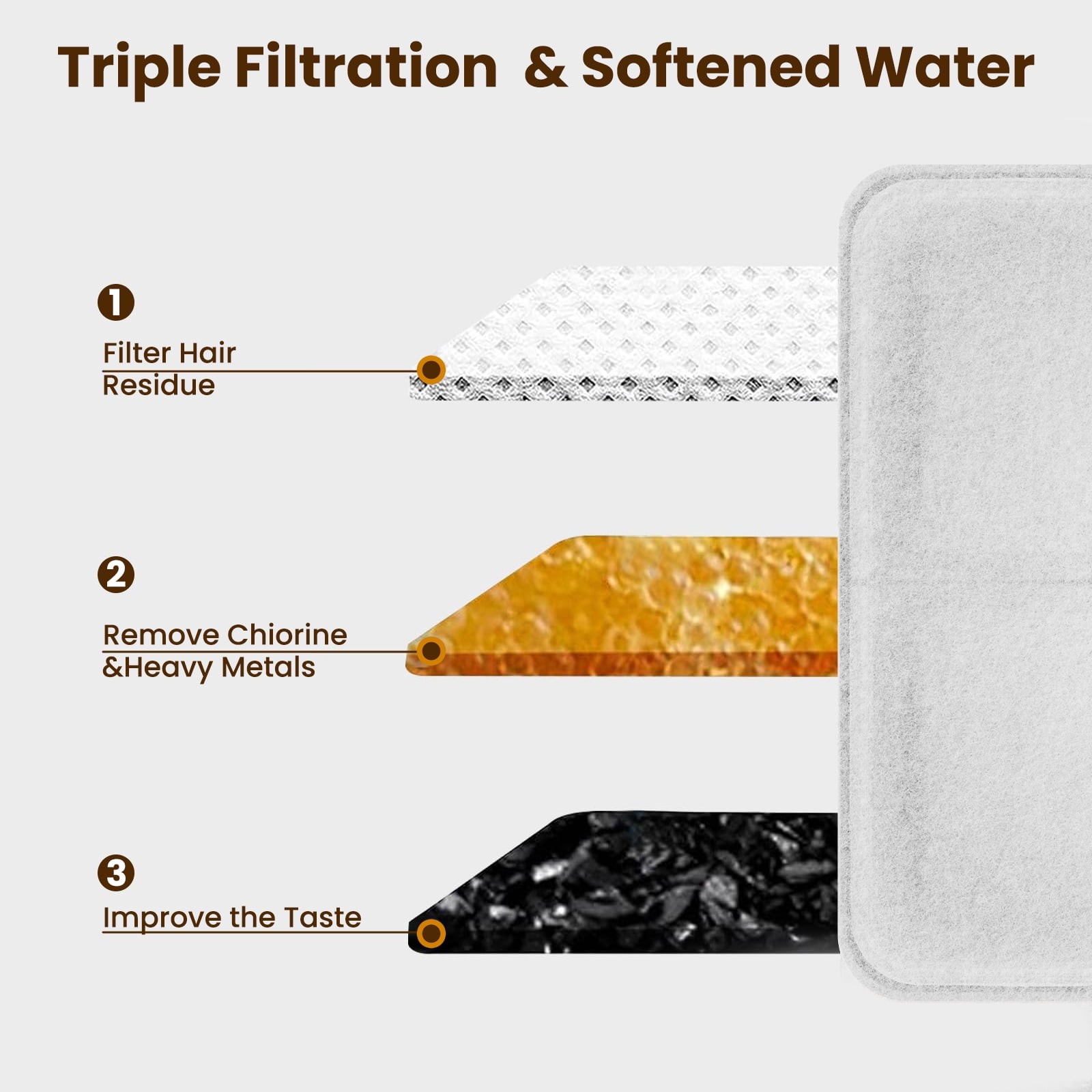 10-Pack Cat Water Fountain Filters Replacement for Glass Cat Water Fountain Wireless - Includes 2 Pre-Filter Sponges, Activated Carbon & Resin System for Fresh Water
