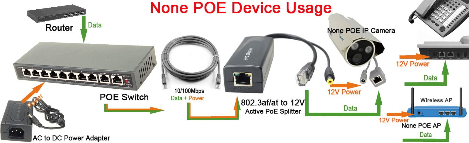 DSLRKIT 250M 10 Ports 8 PoE Switch Injector Power Over Ethernet NO Power Adapter
