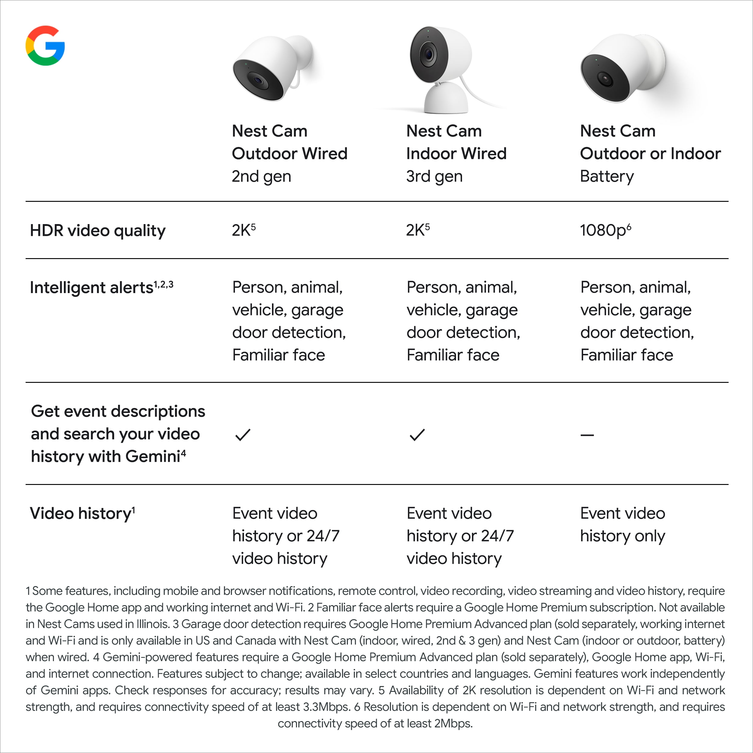 Google Nest Cam Outdoor (Wired, 2nd Gen) - 2K Video and Gemini - Snow