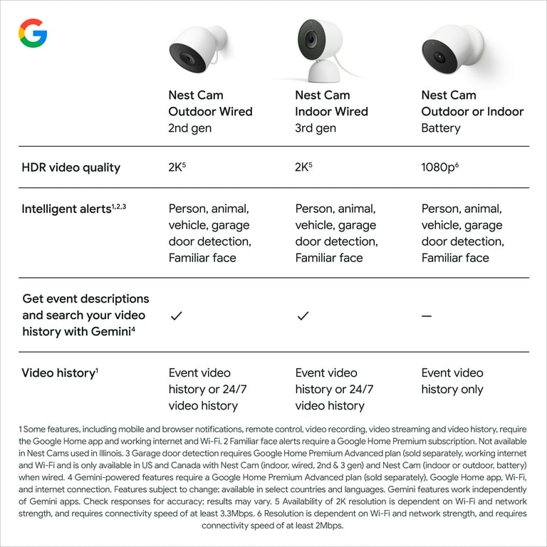 Google Nest Cam Outdoor Security Camera 2nd Gen with 2K Video and Google Nest Cam Outdoor Security Camera 2nd Gen with 2K Video and