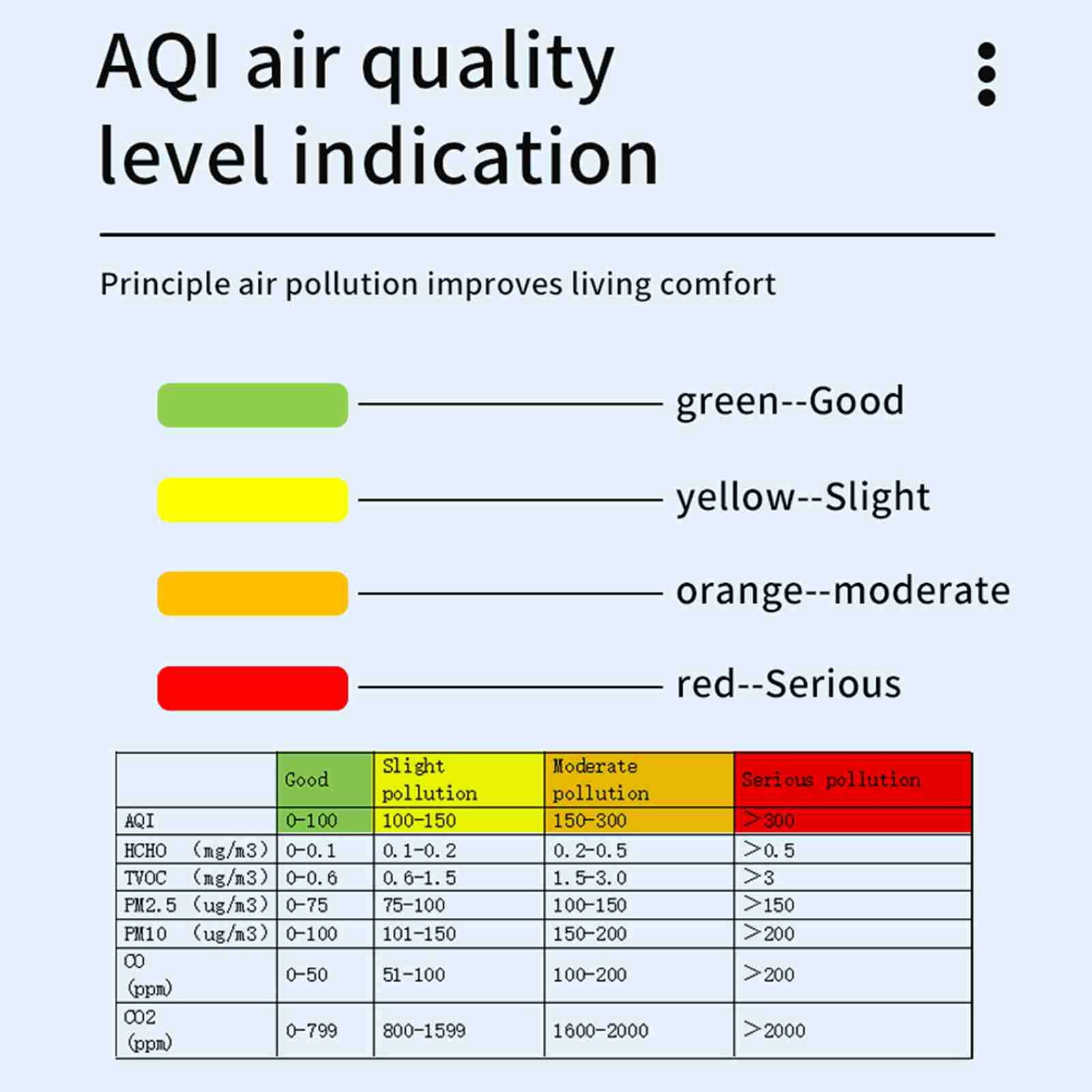 Tester Multifunctional Air Quality Detector PM2.5 CO CO2 Temperature Humidity Air Quality Monitor