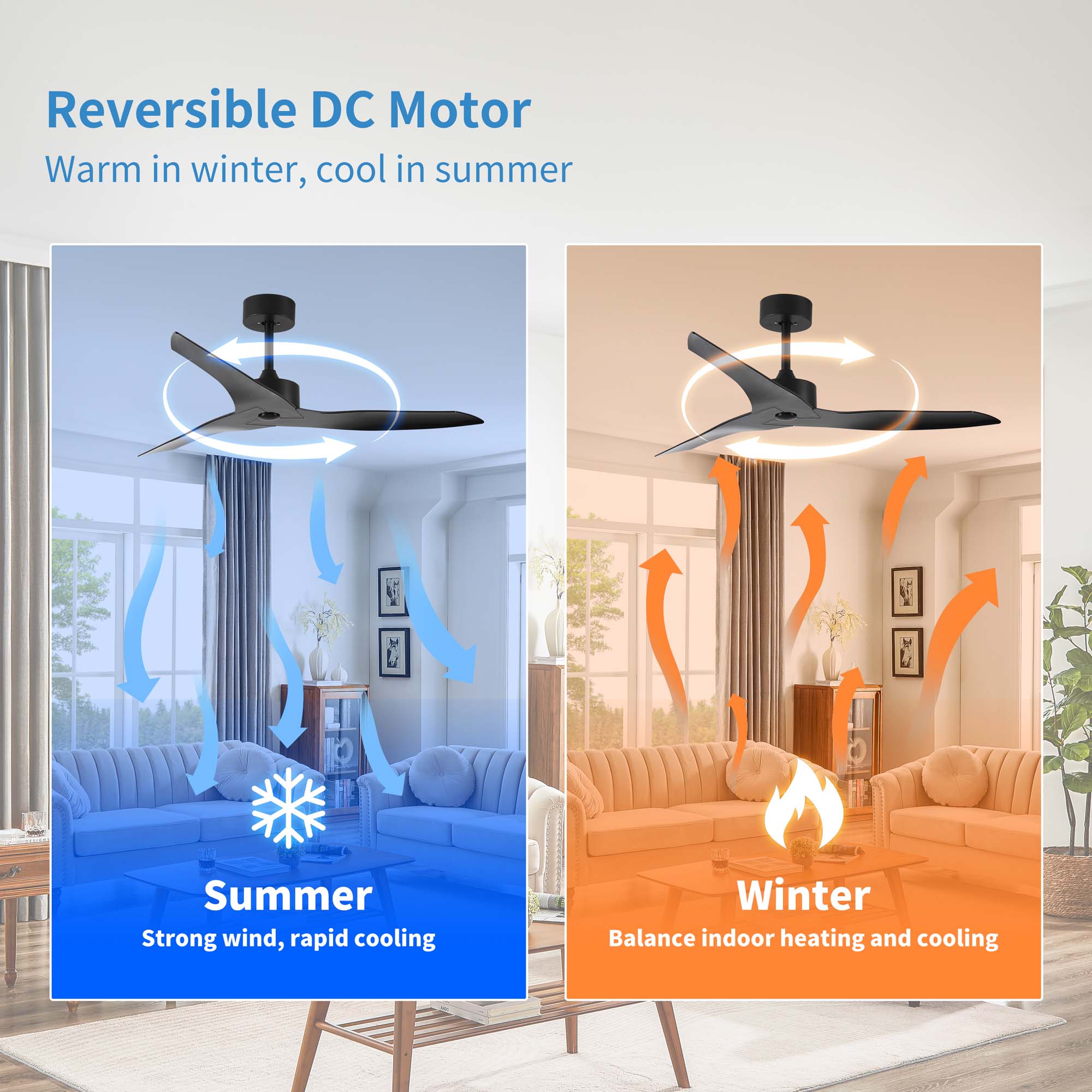 Miniyam 52" Outdoor Black Ceiling Fan Without Light with Remote Control, 3 ABS Blades Farmhouse Ceiling Fan 6-Speed Reversible DC Motor Modern Ceiling Fan for Living Room, Bedroom, Kitchen