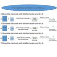 thumbnail image 6 of OBOSOE 2PCS Digital pH Meter,Water Quality Tester,Water pH Tester With 0-14pH Measurement Range,Suitable For Drinking Water,Hydroponics, Aquarium,Swimming Pool. High Precision 0.01pH Pen Tester, 6 of 7
