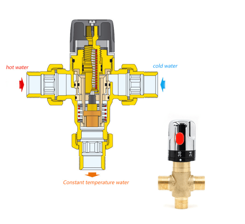 Buy Thermostatic Mixing Valve, Shower Mixing Valve with 1/2 G Connector