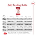 thumbnail image 5 of Royal Canin Size Health Nutrition Medium Breed Adult Dry Dog Food, 5 of 5