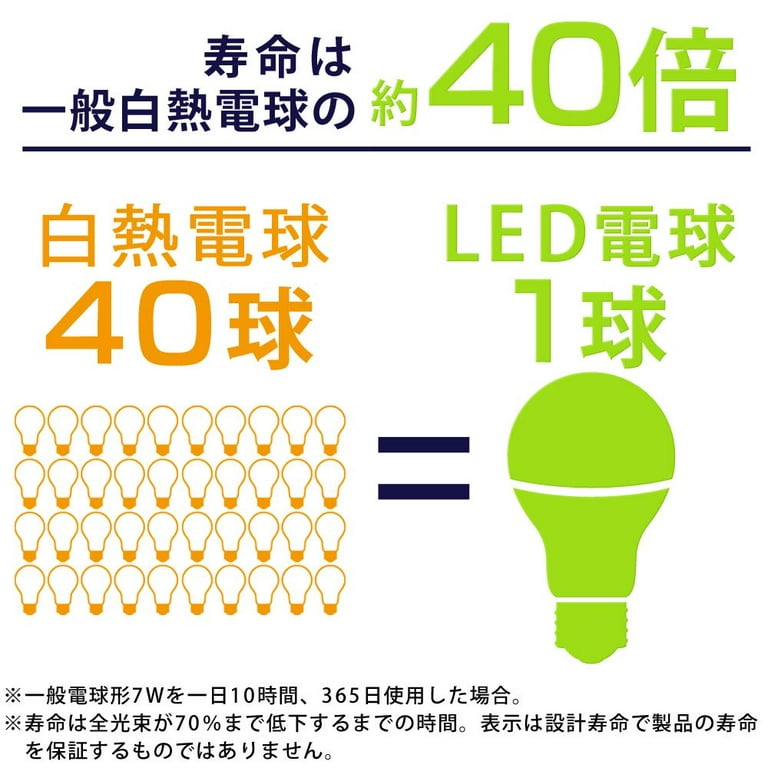 Iris Ohyama LED Bulb E26 Wide Light Distribution Type Equivalent