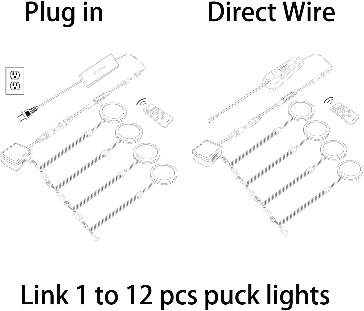 Linkable Dimmable Under Cabinet LED Puck Lights - 12V with Wireless RF Remote Control, Hardwired & Plug-in Options for Counter Lighting (6 Lights, Warm White)