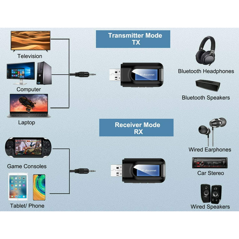 Wireless USB Bluetooth 5.0 Audio Transmitter Receiver 3in1 Adapter
