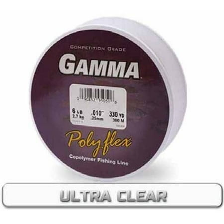 Gamma Copolymer, Ultra Clear Filler Spool