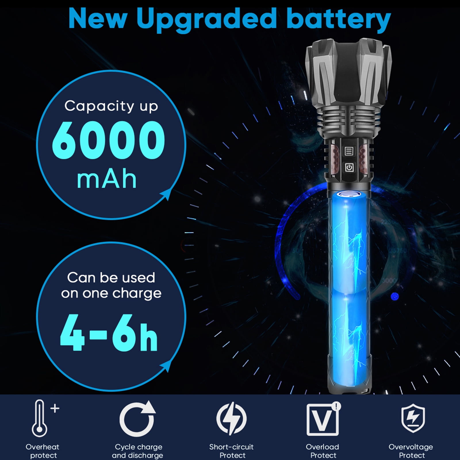 Garberiel XHP160 LED Flashlight USB Rechargeable Zoomable Torch Light for Hiking Camping Emergency(26650 Battery Included)