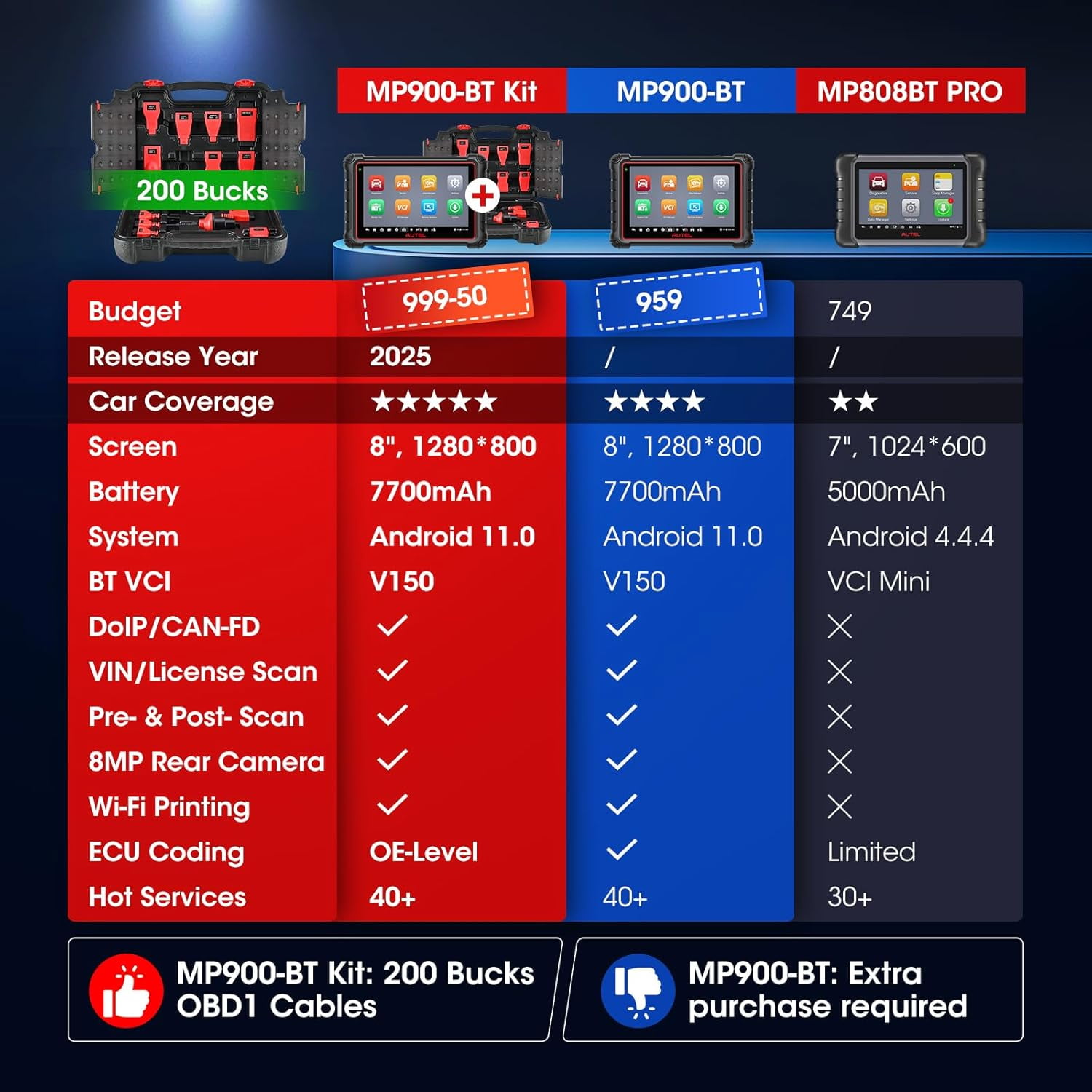 Autel MaxiPRO MP900-BT KIT Scanner: Bi-Directional car scanner, Support DoIP and CAN-FD, 40+ Services, OE ECU Coding