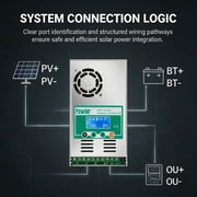 PowMr 60 amp MPPT Solar Charge Controller 48V 36V 24V 12V Auto - Max 160VDC Input, LCD Backlight Solar Charge Controller for Vented Sealed Gel NiCd Lithium Battery【Software Update Version】