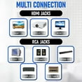 thumbnail image 5 of Philips 1080P All-Region DVD Player with HDMI and USB Input for TV, Cables included, 5 of 5