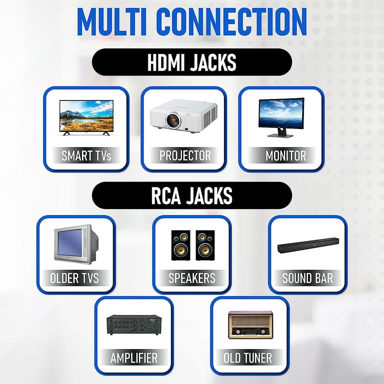 Free Shipping! Philips DVD Players for TV with HDMI Port