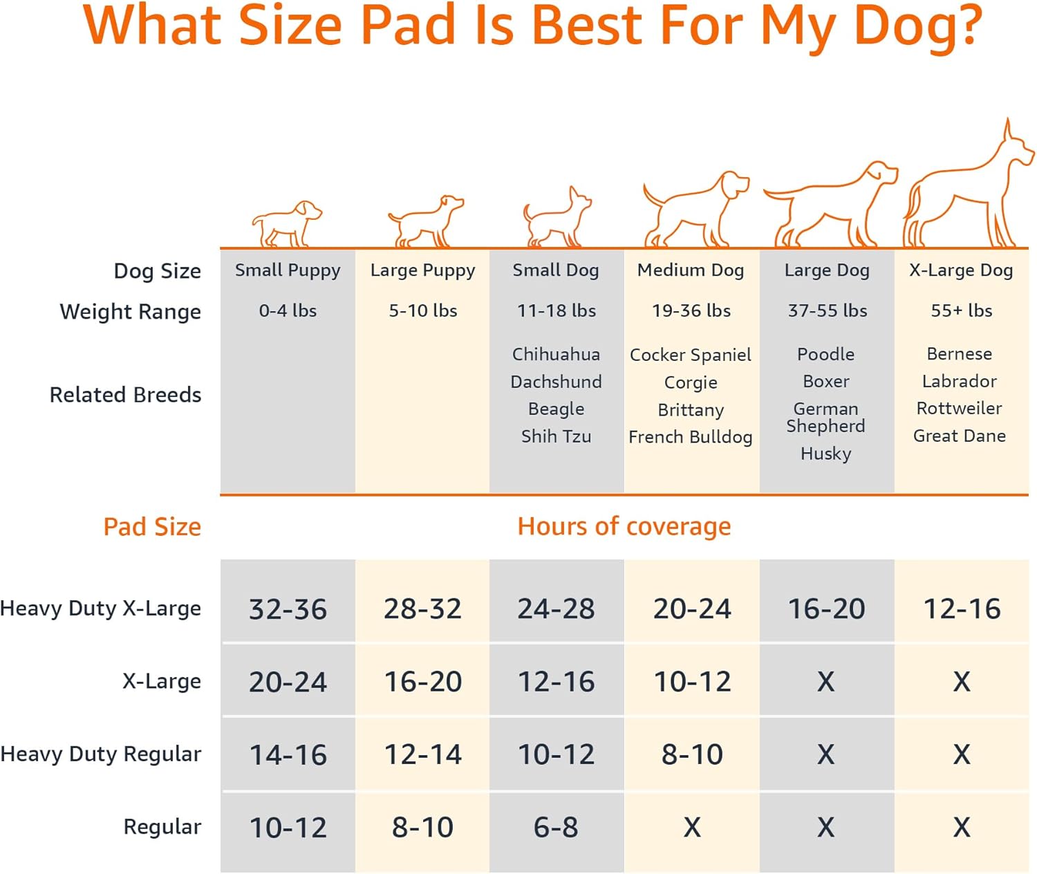 Carbon Odor Control Dog and Puppy Pee Pads, 5-Layer Leak-Proof Super Absorbent, Quick-Dry Surface for Potty Training, Regular Size 22"x22", Gray, 120 Count