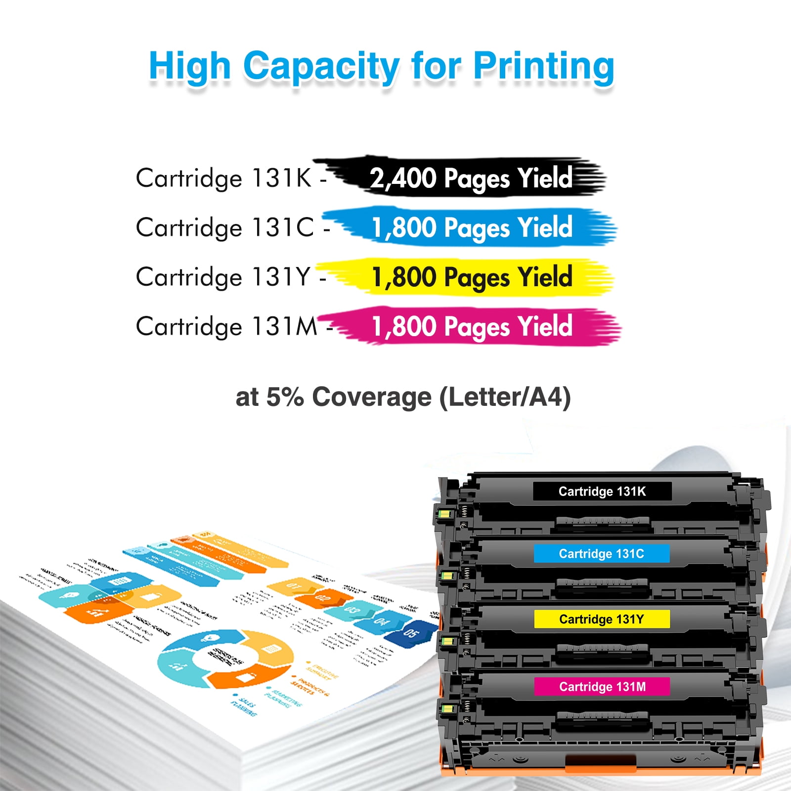 131 131H Toner Cartridge Compatible for Canon 131 131H CRG131 for Canon imageClass MF624Cw MF8280Cw MF628Cw LBP7110Cw Printer Ink (Black,Cyan,Magenta,Yellow,4-Pack)