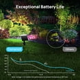 thumbnail image 3 of Luces Solares de Foco Consciot 24 LED Impermeables Paquete de 4, 3 of 9