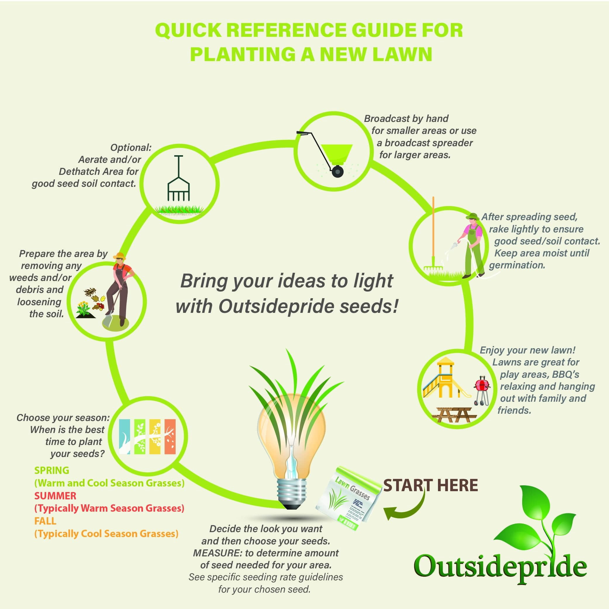 Outsidepride 25 lb. Perennial Xeriscape Warm Season Drought Tolerant Grass Seed Mix