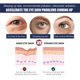 thumbnail image 4 of Crema antienvejecimiento para ojos de 5ml, esencia antiarrugas para ojos, reparación de belleza hinchada, 4 of 6