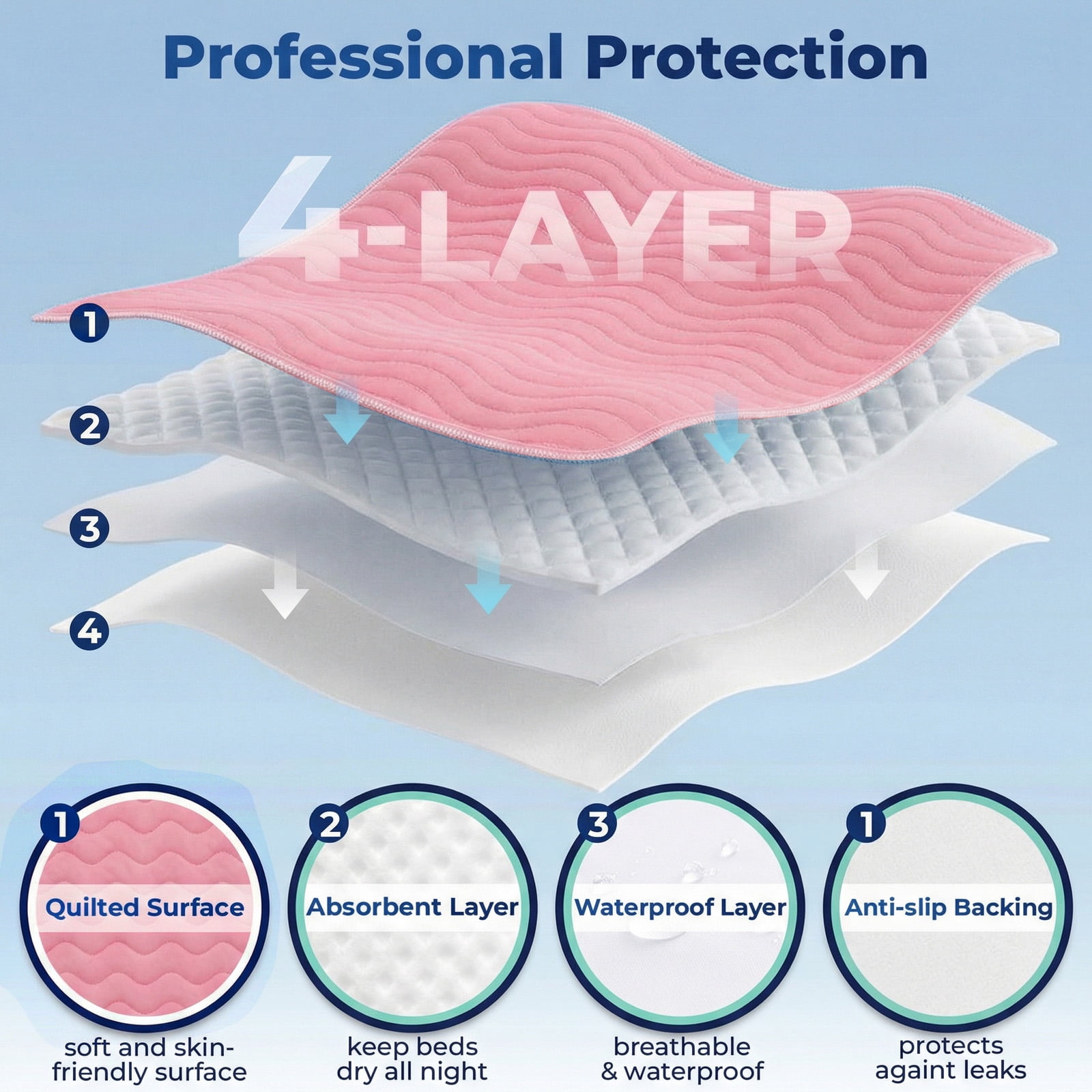 4pack 36” x 36” Extra Heavy Absorbency Washable Underpads, Waterproof Quick Drying Nursing Pads Incontinence Bed Pads, Reusable Washable Pee Pads for Dogs, Diaper Changing & Adults(Pink)