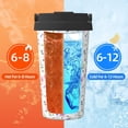thumbnail image 5 of Fotbe Watercolor Wildflower Printed Insulated Travel Coffee Mug Spill Proof Leak Proof Stainless Steel Coffee Tumbler Reusable Coffee Cups with Lids Thermos, 5 of 8