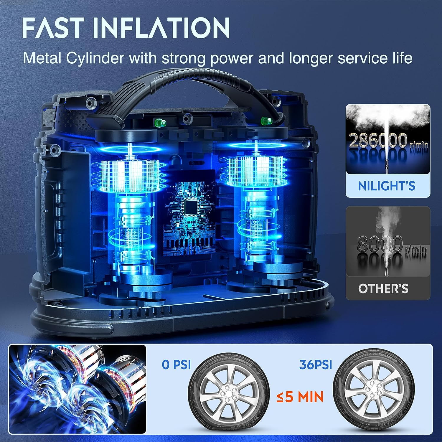 Nilight Tire Inflator Portable Air Compressor Dual Power for Car 12V DC and Home 110V AC Tire Pump w/Tire Pressure Gauge Fast Inflate Auto Shut off Pump for Car SUV Motorcycle Bicycle