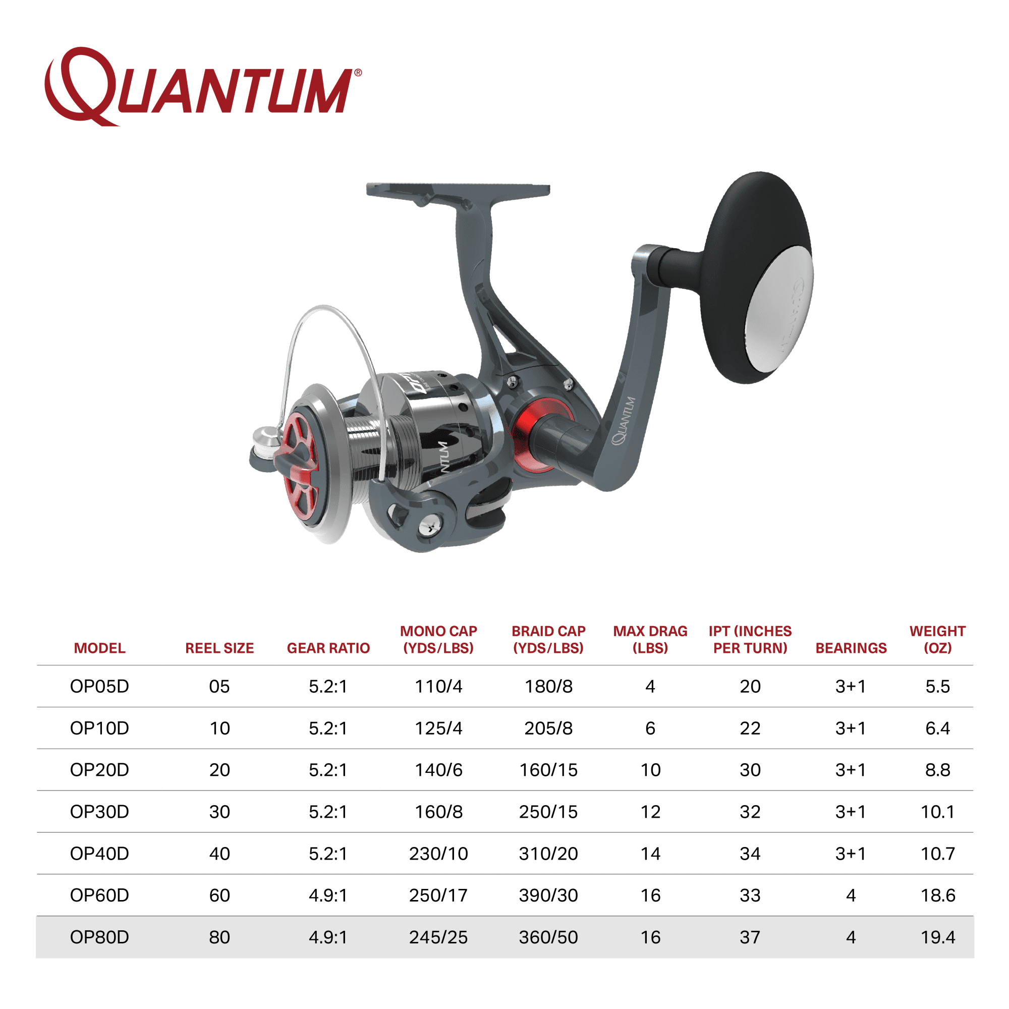 Quantum Optix Spinning Fishing Reel, Size 80 Reel, Silver