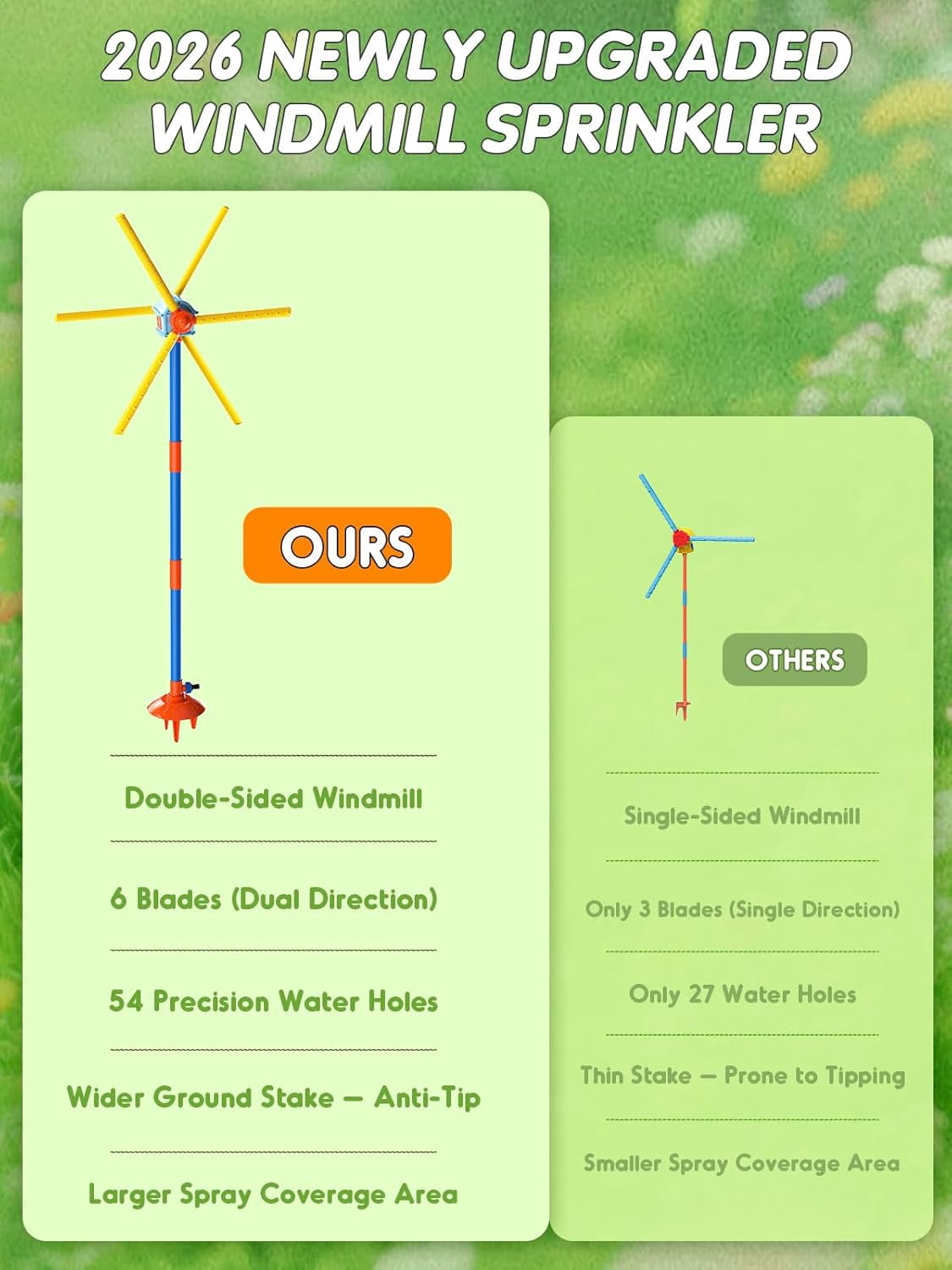 Yippzo 55" Windmill Water Sprinkler for Outdoor Yard, New Double-Sided with 6 Blades, 54 Spray Nozzles, 360° Spining Splash Summer Fun Play