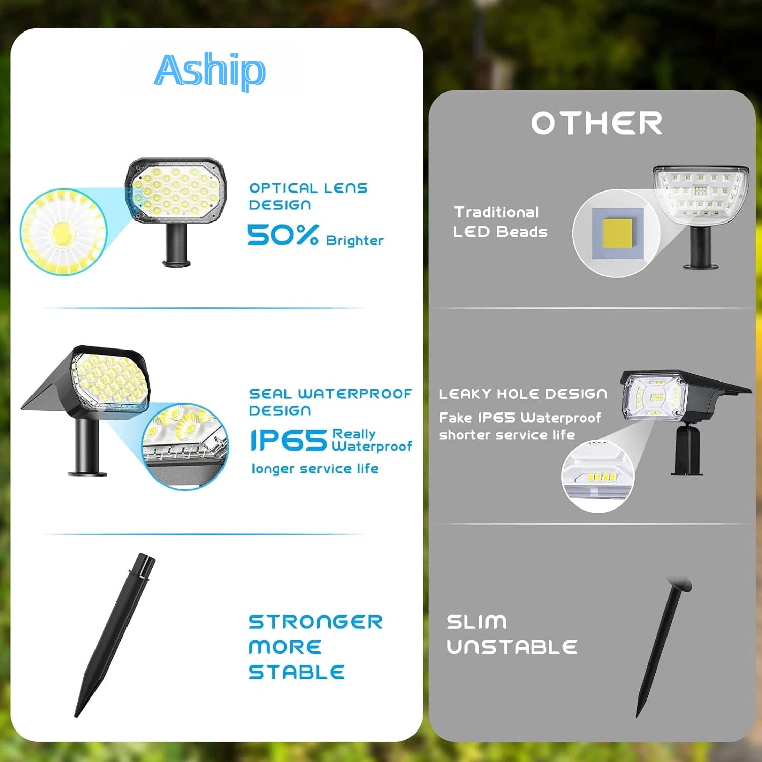Solar Spotlight Outdoor Waterproof IP67,  3 Lighting Modes 28 LED USB & Solar Wall Lights for Garden Path Patio Yard Pool