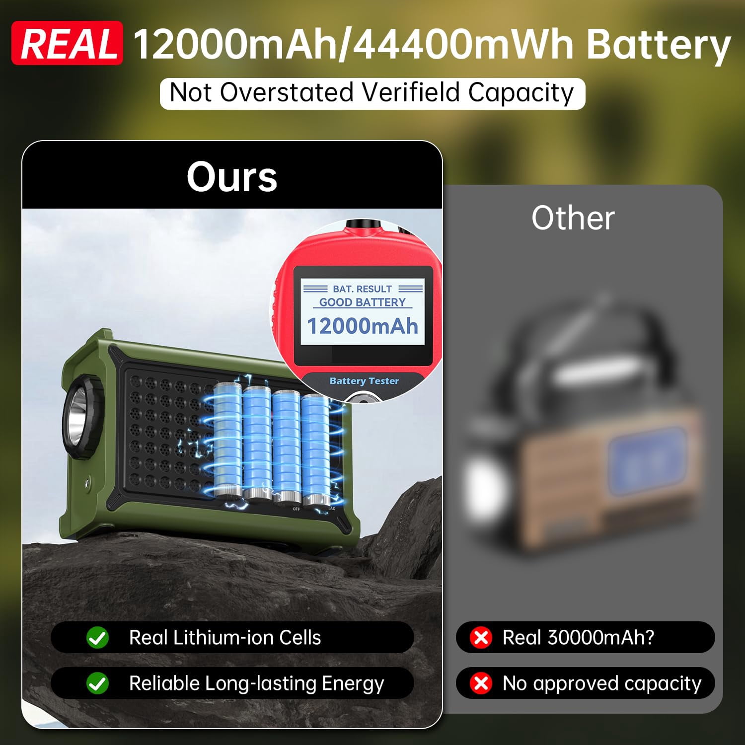 12000mah/44400mwh Emergency Radio-noaa Approved Weather Radio With Am/fm Portable Solar Panel/hand Crank/ac Input Rechargeable And Flashlight Sos Siren Lamp For Indoor/outdoor Emergencies