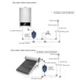 thumbnail image 3 of ZOUSSIQI Water Pressure Pump, MT24 25 100p 24V, 100W Motor Power, IP56 Grade, 25L Per Minute Rate, 25M, 2bar Outlet Pressure, Thread Connection Method (US Plug) CA919-10720, 3 of 9