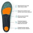 thumbnail image 4 of Superfeet Run Cushion High Arch Insoles - High Arch Support - Trim-To-Fit Inserts for Running Shoes - Professional Grade - 11.5-13 Men / 12.5-14 Women, 4 of 6