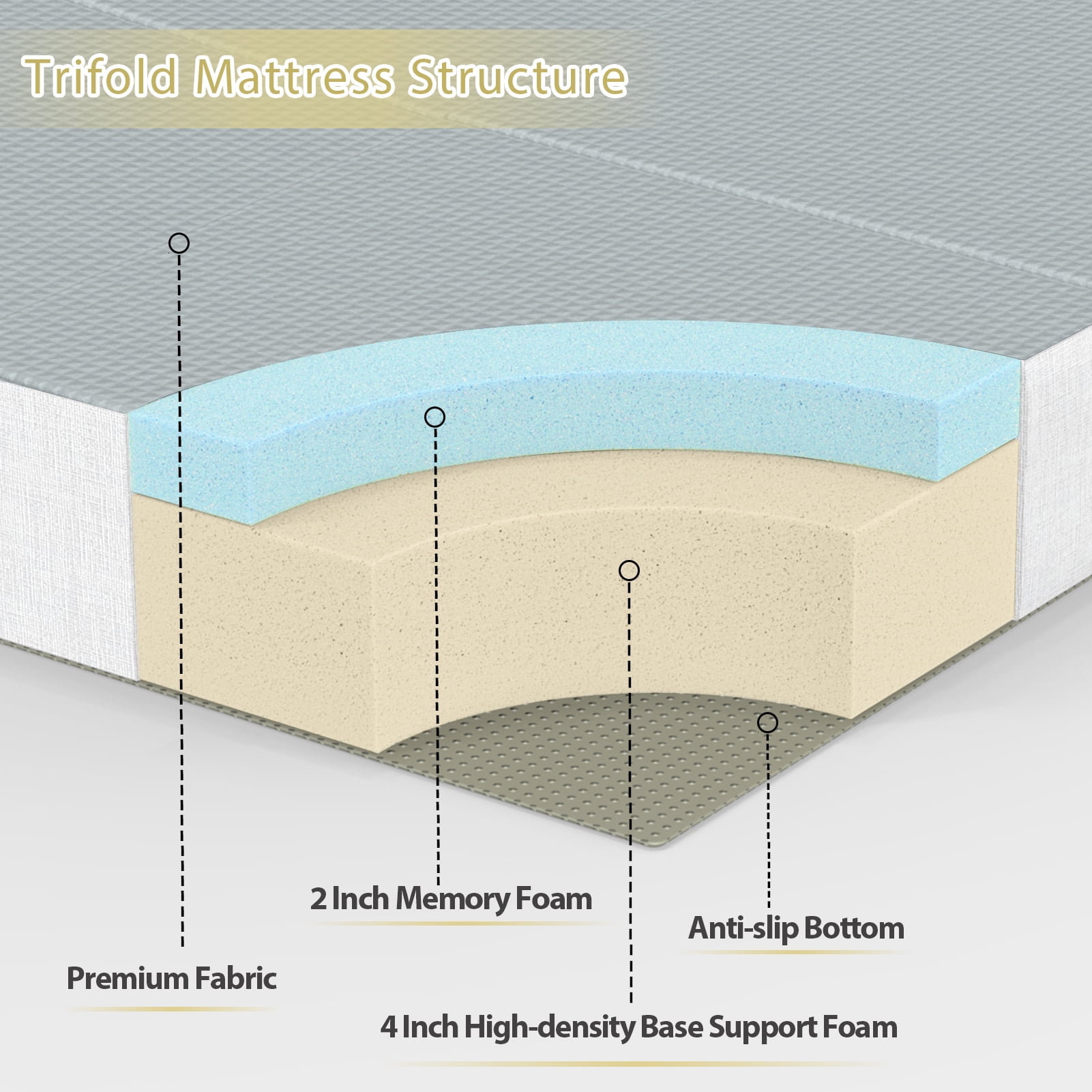 MAXYOYO 6 Inch Foldable Mattress Full Foam Trifold Camping Mattress Portable Floor Mattress