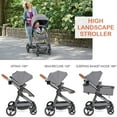 thumbnail image 3 of OLAKIDS 2 in 1 High Landscape Convertible Baby Stroller, Newborn Reversible Bassinet Pram, Foldable Pushchair with Adjustable Canopy, Aluminum Structure, 5-Point Harness for Infant Toddler, 3 of 9