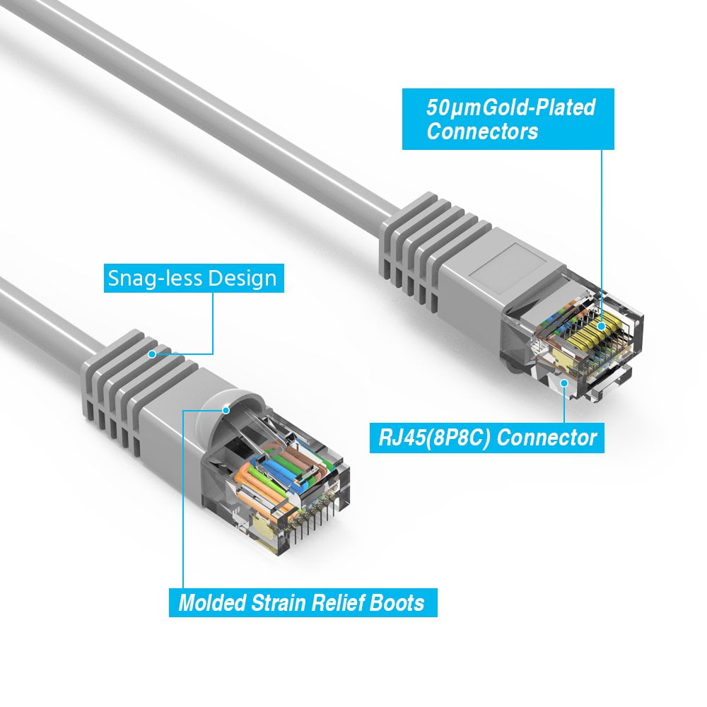FireFold Cat5e Ethernet Patch Cable 0.5ft Gray with Gold Plated RJ45 Connectors – 350 MHz High Performance Patch Cord – 4 UTP 24 AWG Stranded Copper Pure Conductors with PVC Jacket