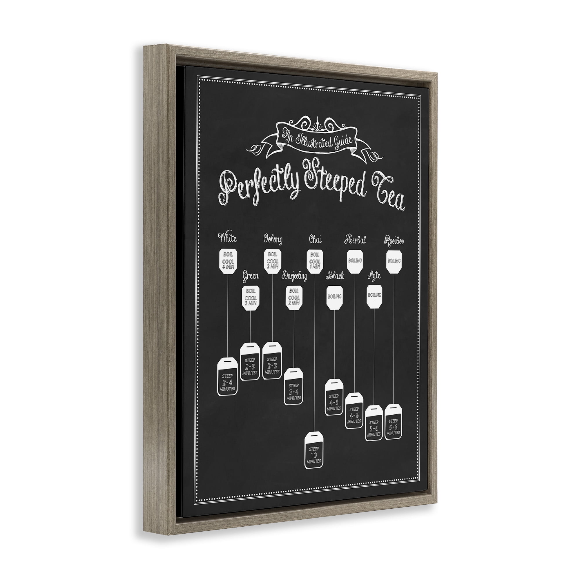 Stupell Industries Perfectly Steeped Tea Chalkboard Sign Food & Beverage Painting Brown Floater Framed Canvas Art Print Wall Art, 25 x 31