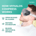 thumbnail image 6 of Microwave Activated Warm Eye Compress for Dry Eyes, Blepharitis & Stye Eye Treatment - Heated Eye Masks for Dry Eyes - Dry Eye Therapy Mask & Eye Compress Moist Heat Delivers Warm Compress for Eyes, 6 of 8