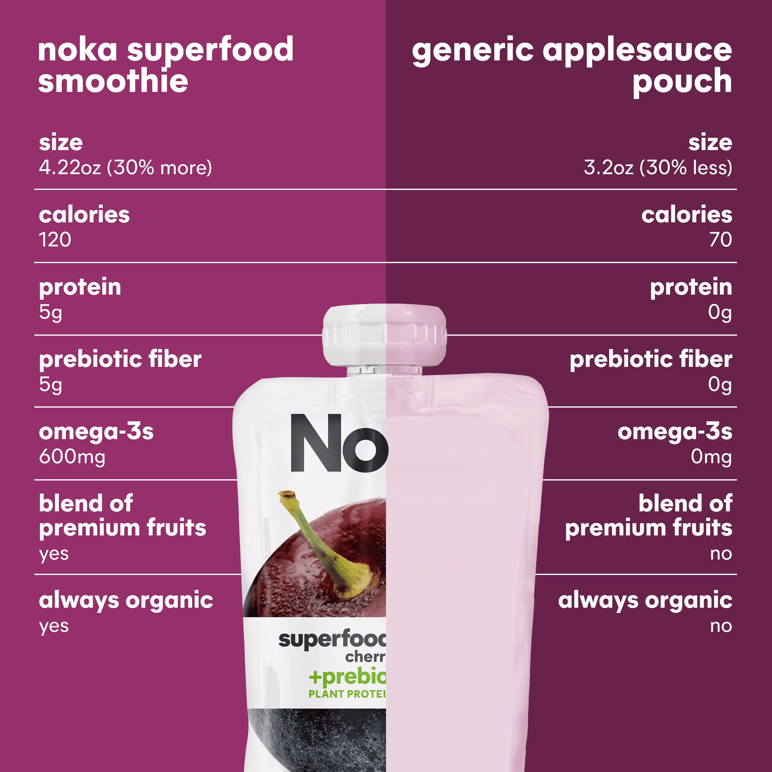 Noka Organic Cherry Acai Smoothie, 4.22 oz Fruit Pouches, 4 Count Smoothie Drinks