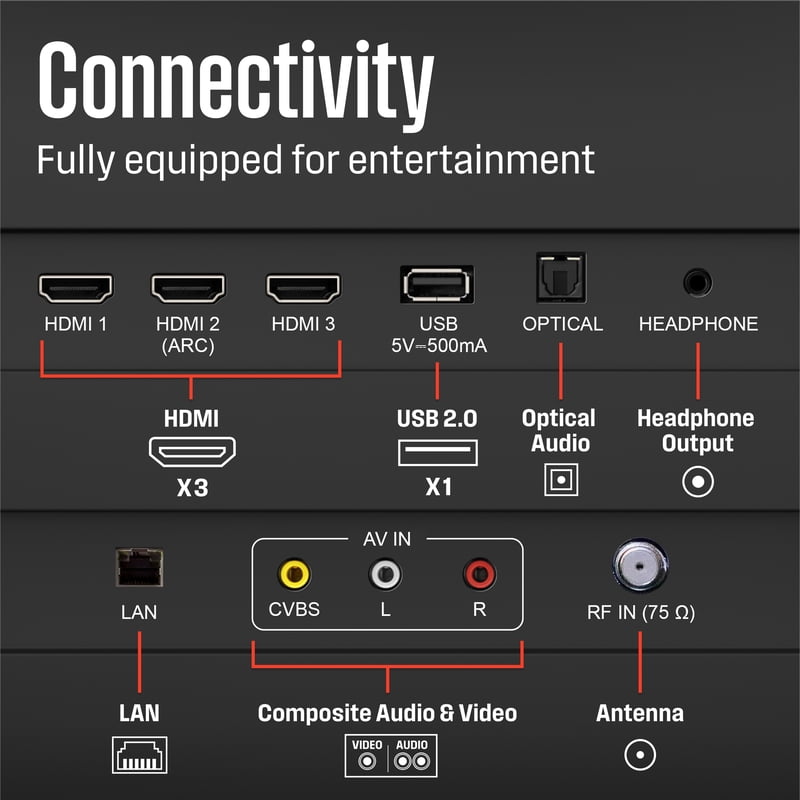 Westinghouse 40" Smart TV, 1080p FHD Xumo TV with Voice Remote, Wifi, Bluetooth, Dolby Sound accessories and compatibility