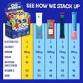 thumbnail image 4 of GoHydrate Paquetes de polvo de hidratación instantánea – Mezcla de bebidas con electrolitos bajos en sodio – Soporte de hidratación natural, bebida en polvo con sabor a electrolitos sin azúcar con vit, 4 of 5