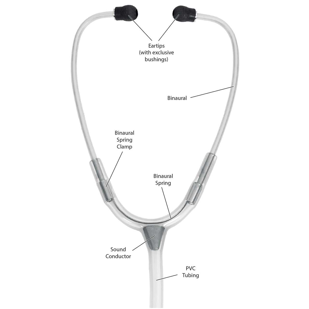 Clinical Lite Tactical Stethoscope