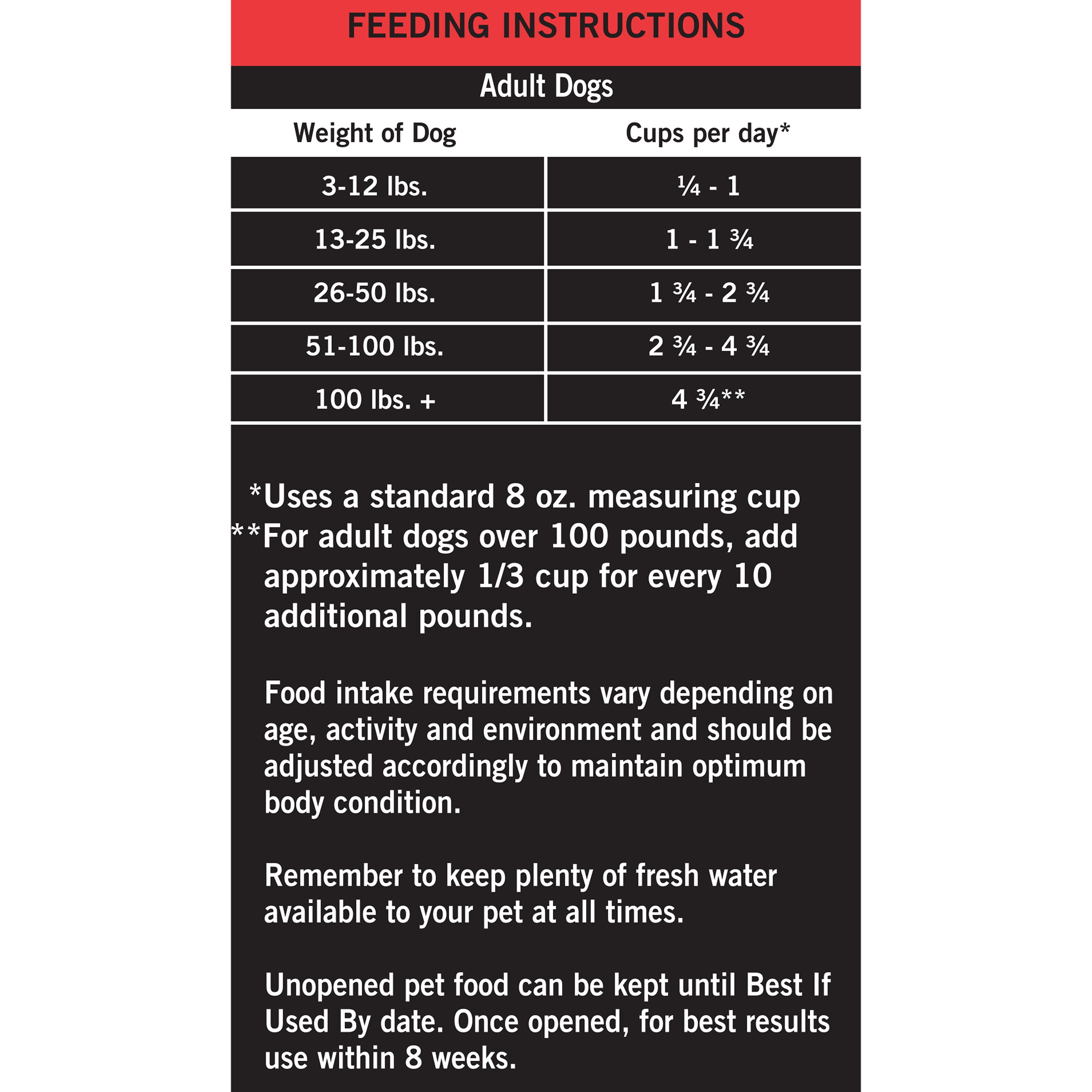 (12 pack) Pure Balance Pro+ Sensitive Skin & Stomach Dog Food, Salmon & Rice Recipe, 8 lb Bag