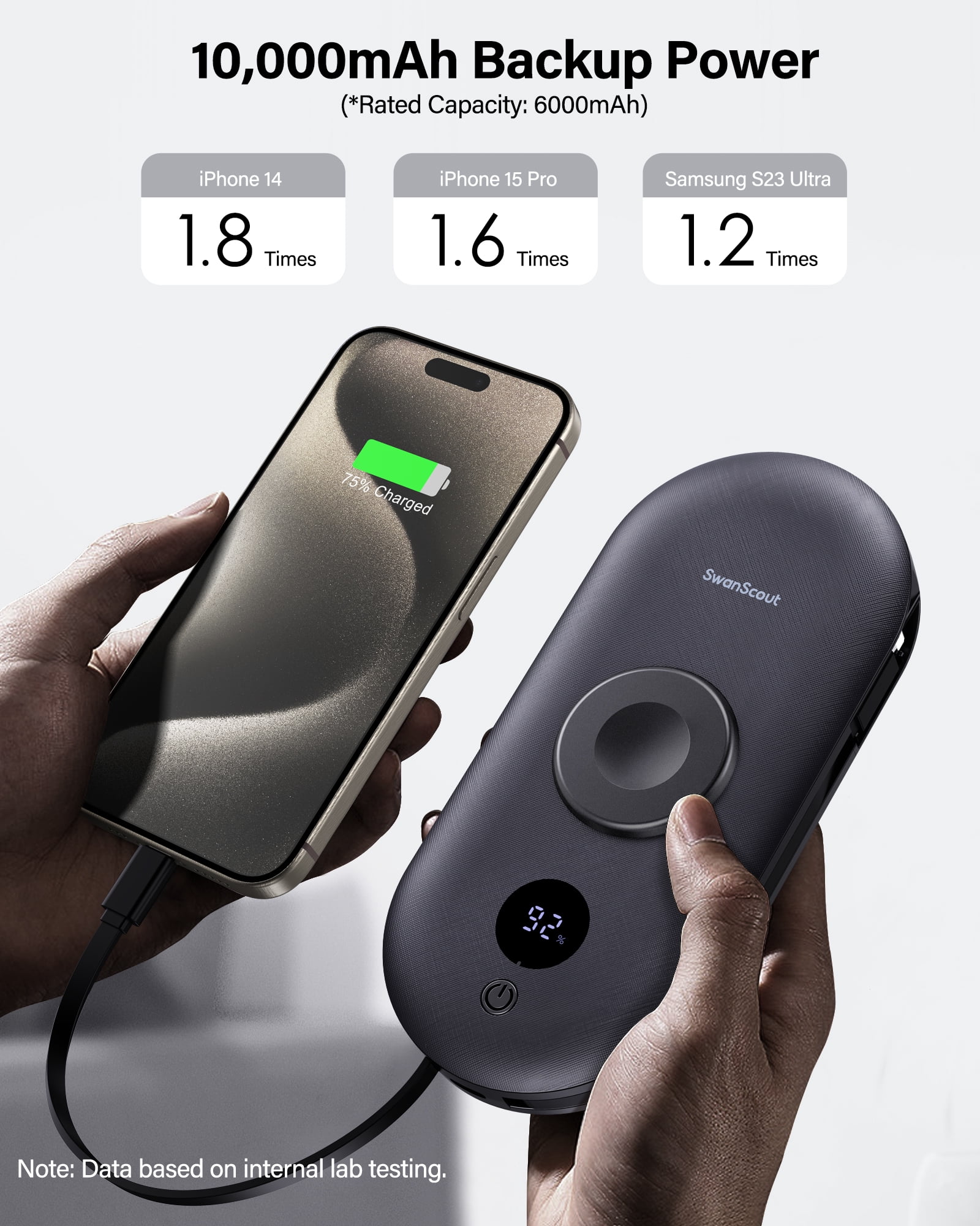 SwanScout 10000mAh Power Bank for Apple Watch and Phone