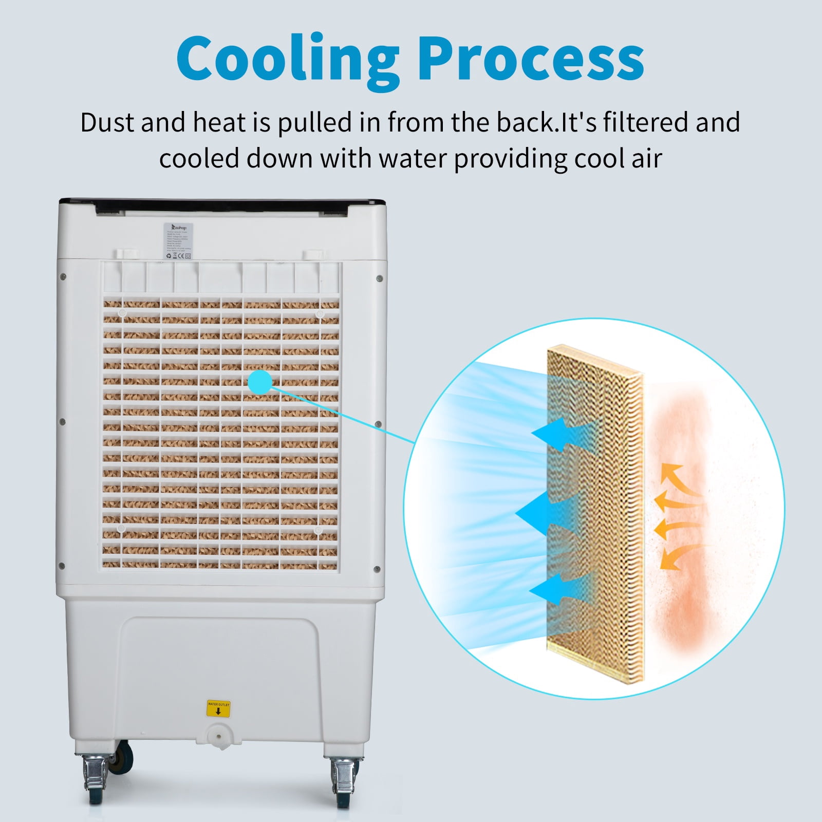 Evaporative Air Cooler, 2353CFM Portable Cooling Fan w/ Humidifier, Indoor Outdoor Swamp Cooler for Home Patio, 7.9GAL Water Tank, 4 Ice Packs, 3 Speeds, 90°Swing